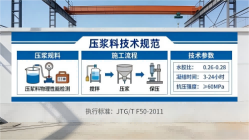 尤溪本地工厂讲解：说一遍公路压浆料和铁路压浆料的区别